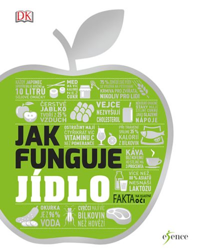 (13) JAK FUNGUJE JÍDLO: CO JÍME, KDYŽ JÍME.